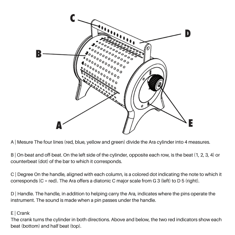 AraMusique-TheAraInfo