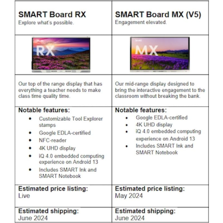 SMART Board Model - Detailed Comparison List One
