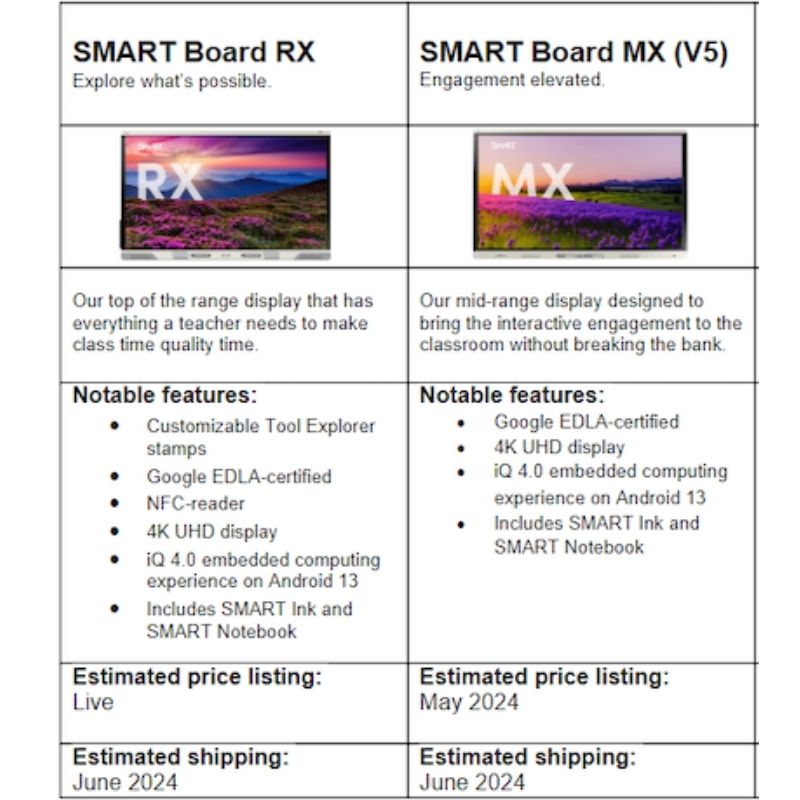 SMART Board Model - Datailed Comparison First