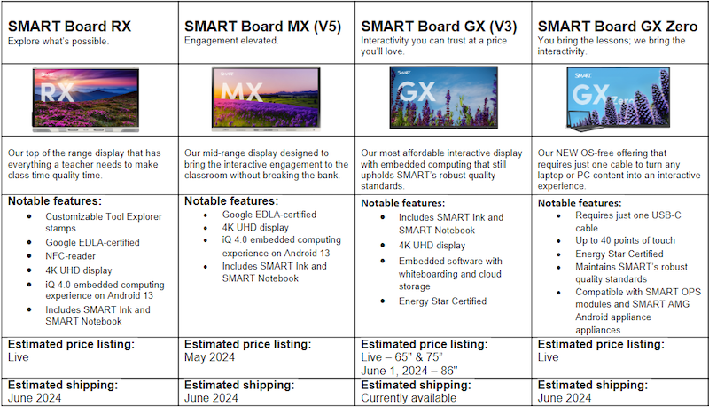 SMART Model Comparison