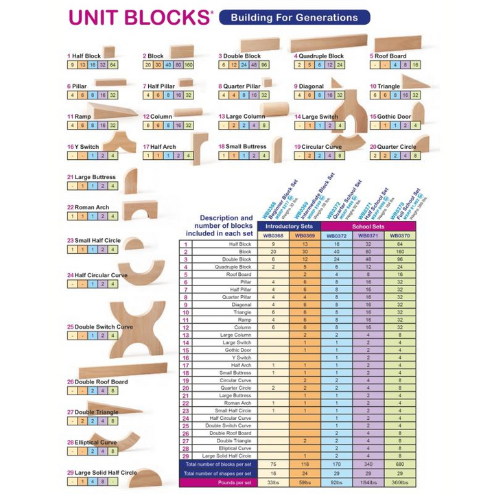 Whitney Brothers 680 Piece Full Unit Block Set List