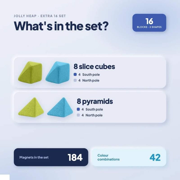 Infographic for the JollyHeap Extra 16 magnetic block expansion set showing the 8 slice cubes and 8 pyramids included, along with the 184 neodymium magnets and 42 colour combinations available in this sensory building set