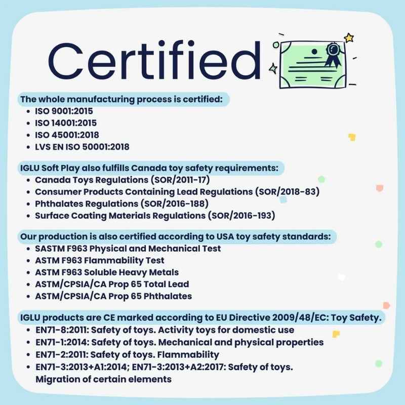Safety certification graphic for the IGLU Foam Play Set Creativity, certified in the EU, USA, Canada and UK