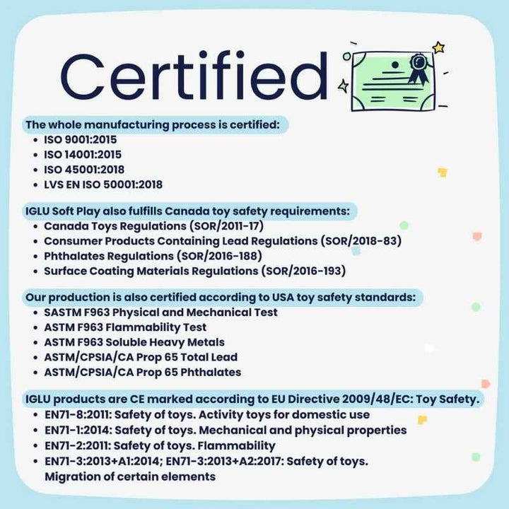 Safety certification graphic for the IGLU Foam Play Set Creativity, certified in the EU, USA, Canada and UK