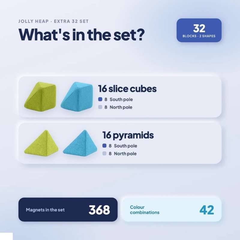 JollyHeap Extra Set - 32 Blocks infographic showing the truncated cubes and pyramids, magnet count, and colour combinations in this magnetic foam block expansion set