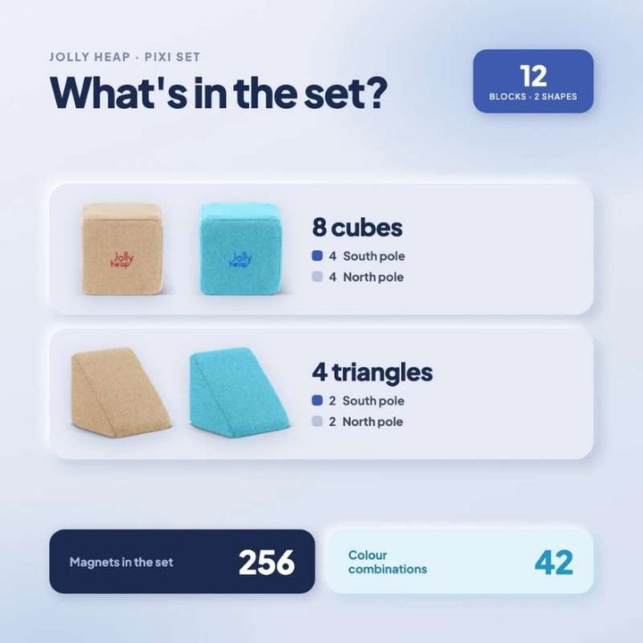 Infographic showing the JollyHeap Pixi magnetic building blocks set contents, including 8 cubes, 4 triangles and 256 magnets for toddlers