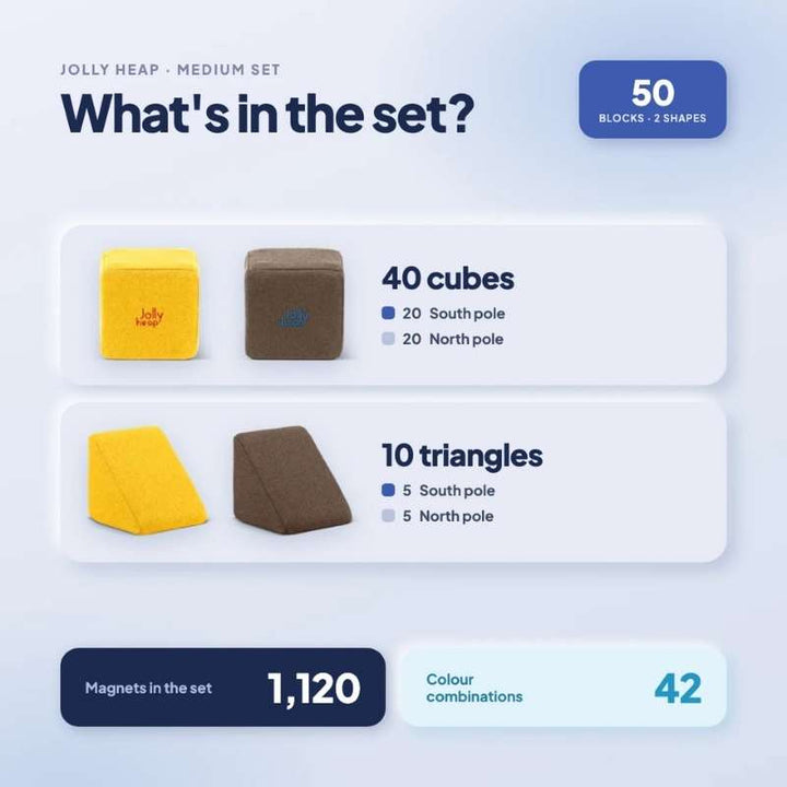 JollyHeap Medium Set magnetic soft blocks infographic showing 50 pieces, 1120 magnets and 42 colour combinations