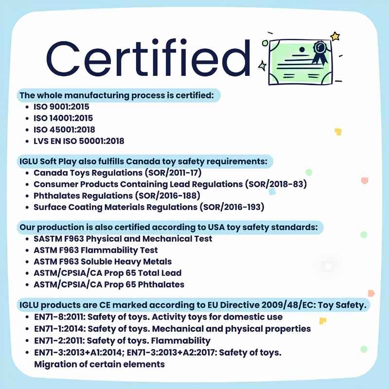 Safety certification chart for the IGLU Rainbow Montessori Soft Play Set covering EU, US and Canada toy safety standards