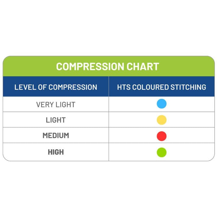 Colour-coded compression guide chart for the Power WearHouse ProPower Compression Vest, showing the hook-and-loop graduated compression level system for OTs and caregivers