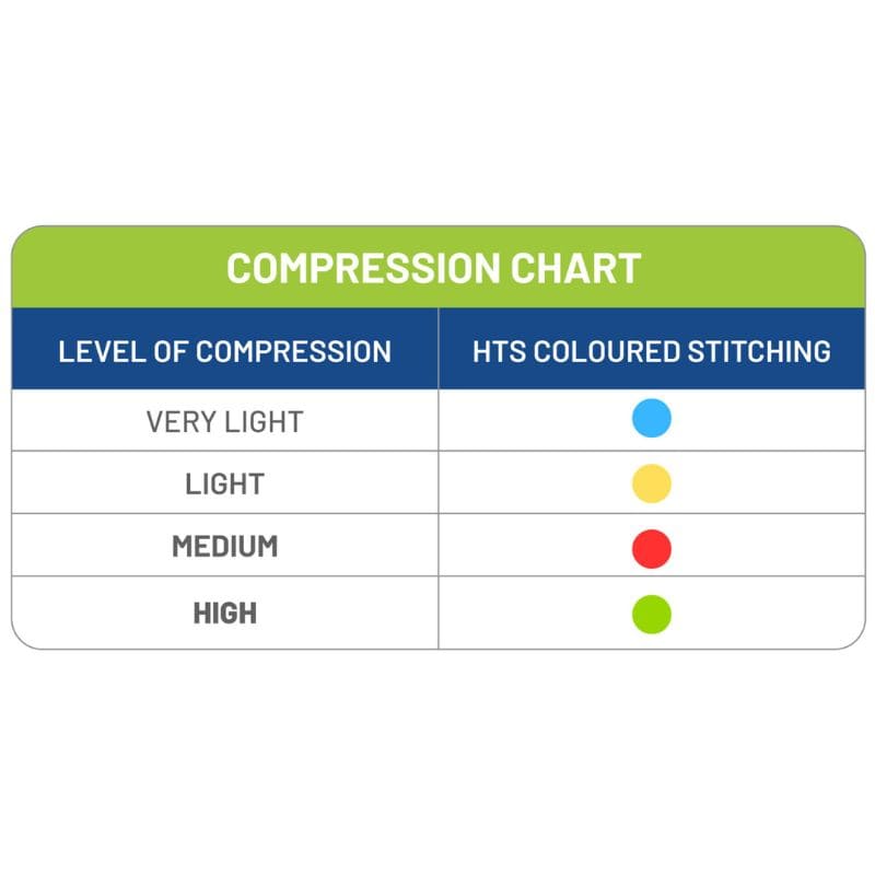 Power WearHouse ProPower Compression Vest sizing and compression level chart showing XS through XL sizes for ages 3 to 12
