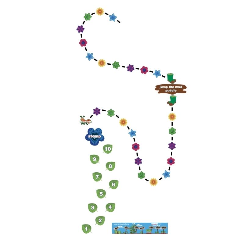 Sensory Paths Garden Hop Full Path English language layout showing all movement activity sections of this Made in Canada garden-themed sensory hop hallway path