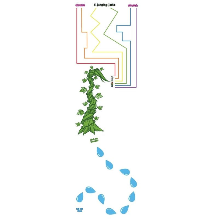 Top section of the Sensory Paths Journey to the Clouds Full Path showing the upper movement activity stations of this Made in Canada sky and clouds sensory hallway path for schools