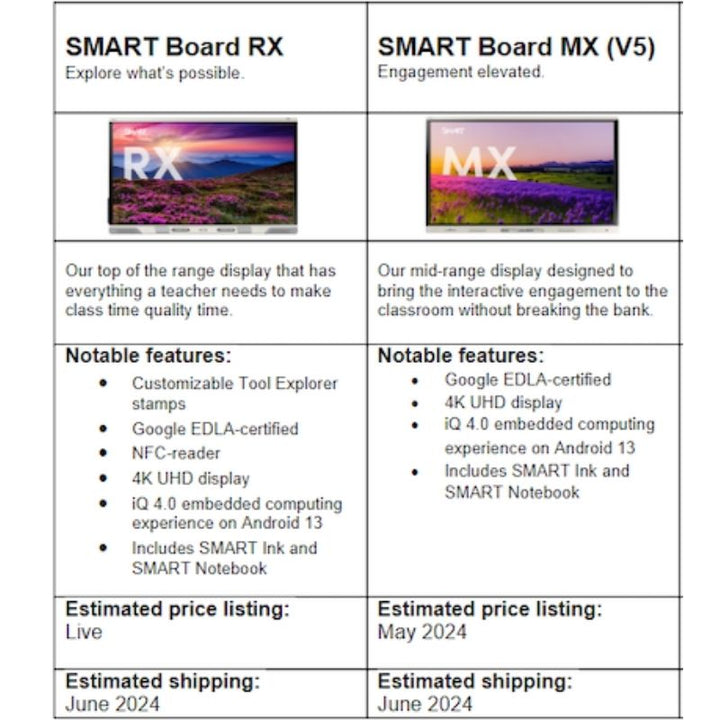 SMART Board MX Series model comparison chart showing specifications across display sizes for school and commercial buyers