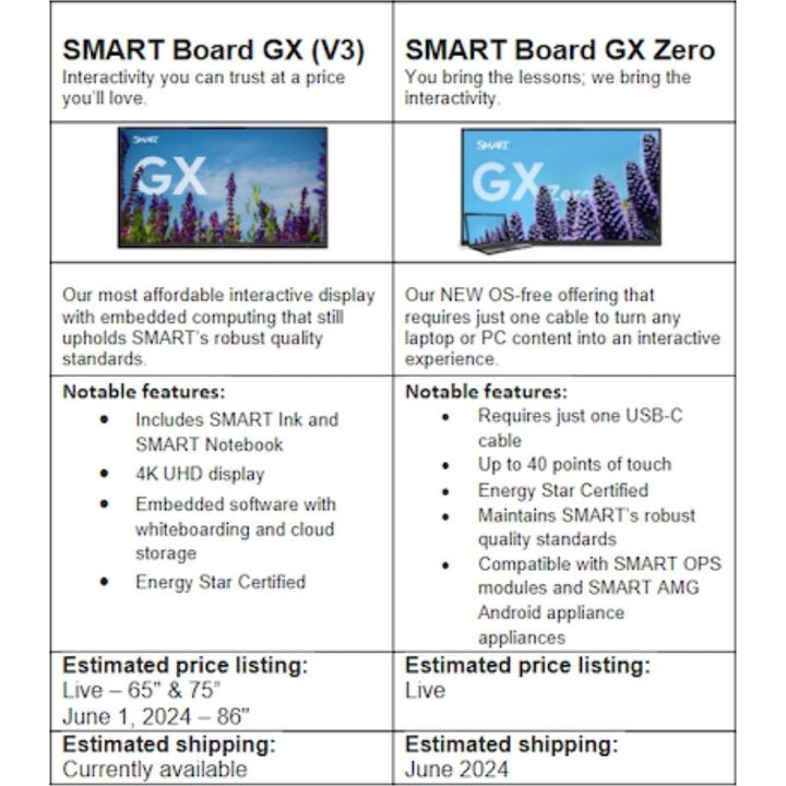 SMART Board MX Series interactive whiteboard detailed specification comparison across the 55, 65, 75 and 86 inch models
