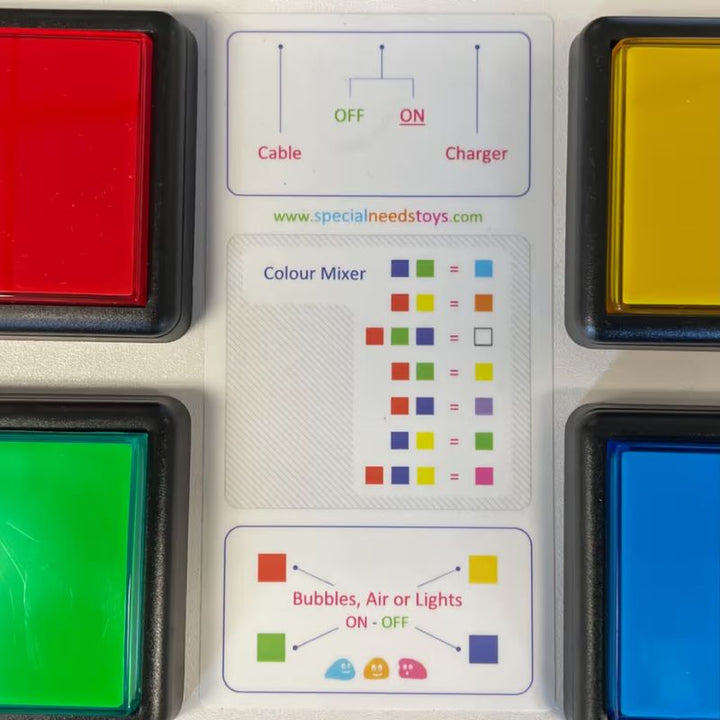 Close-up of the colour mixer guide on the TFH Wired Colour Controller showing combinations for bubble tube and sensory room colour control