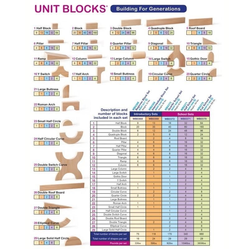 Whitney Brothers 340-Piece Half Unit Block Set reference chart showing all 29 hardwood block shapes with names, dimensions, and quantities included in the half unit classroom block set